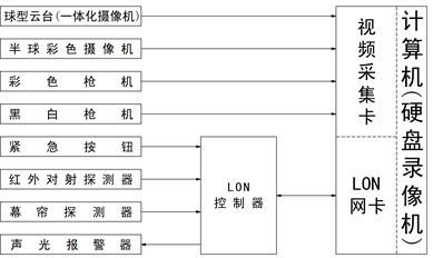 透视PLC实验台在水处理行业中的重要性与价值。(图2) 透视PLC实验台在水处理行业中的重要性与价值。(图2)