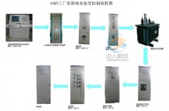 解读智能控制的奥秘,PLC实验台点亮你的科技梦想(图2) 解读智能控制的奥秘,PLC实验台点亮你的科技梦想(图2)