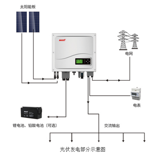 ZRXNYCN-06光伏储能发电综合实训室